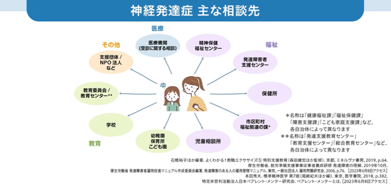 神経発達症の概要と主な相談先