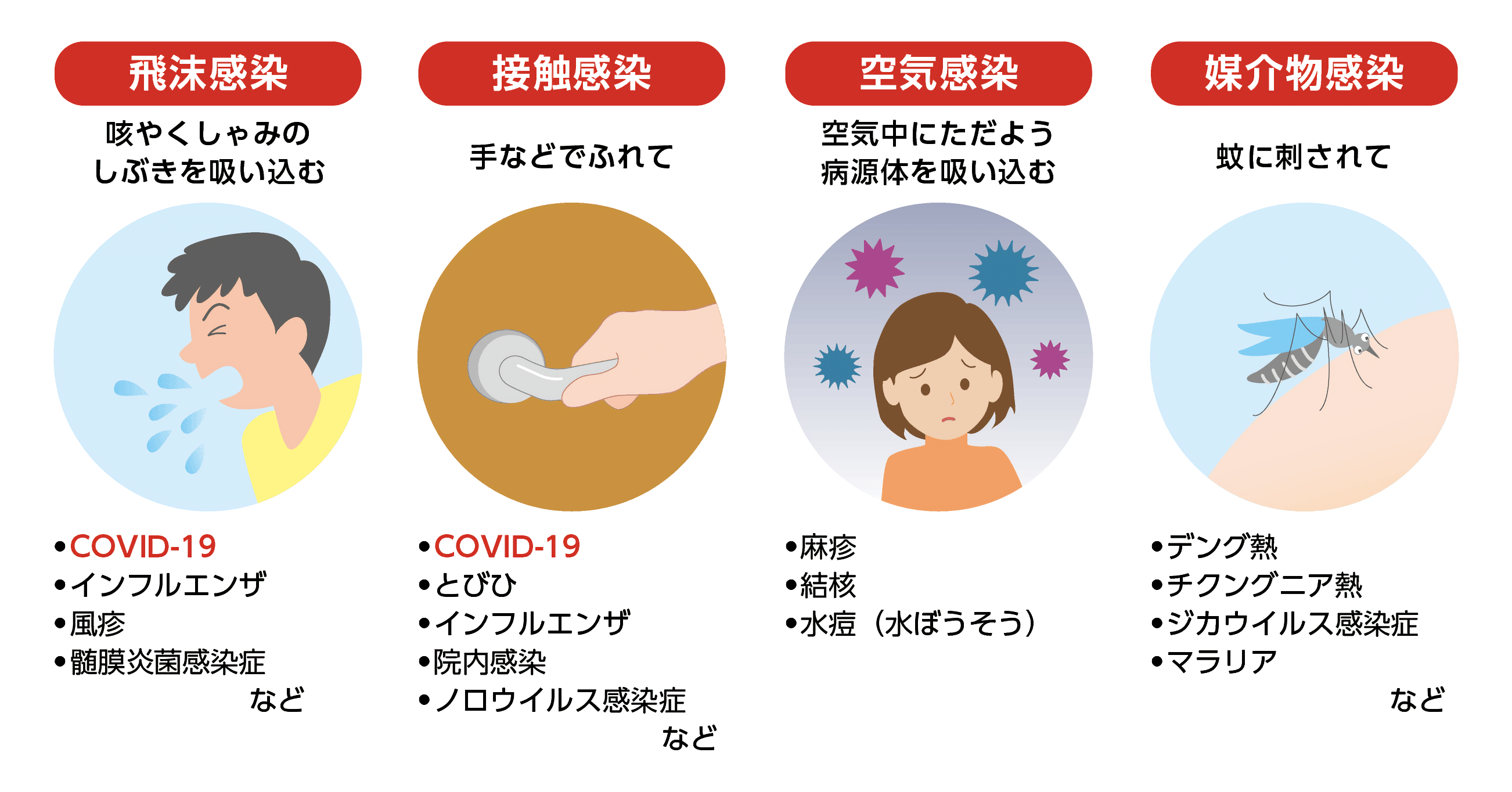 COVID-19の感染経路_感染経路の種類