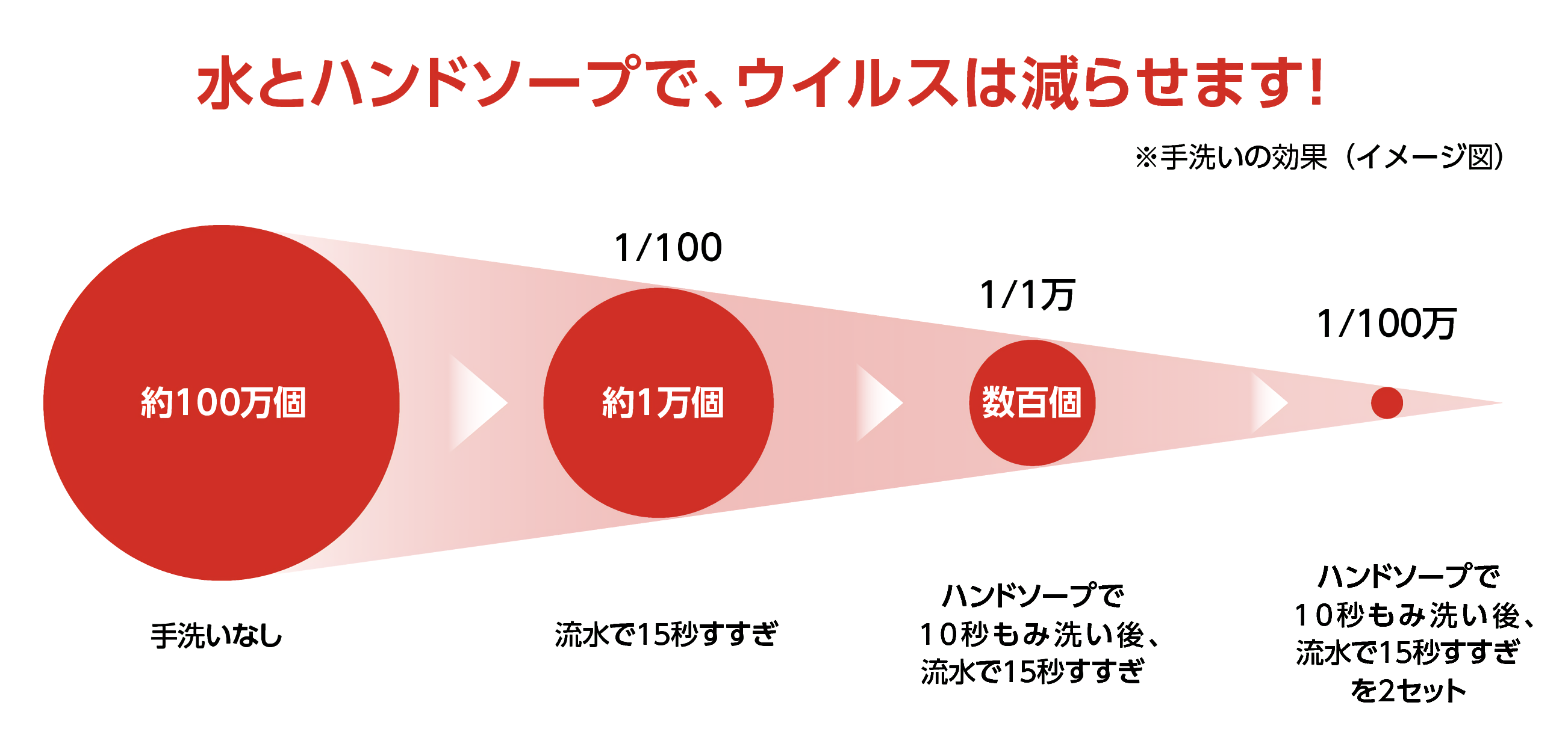 体重増加は新型コロナウイルス感染症の症状ですか?