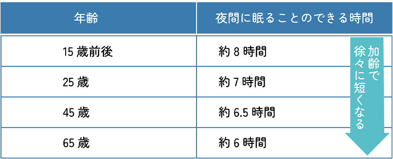 図表・イメージ:6～8時間は、あくまで目安です。個人差があります。