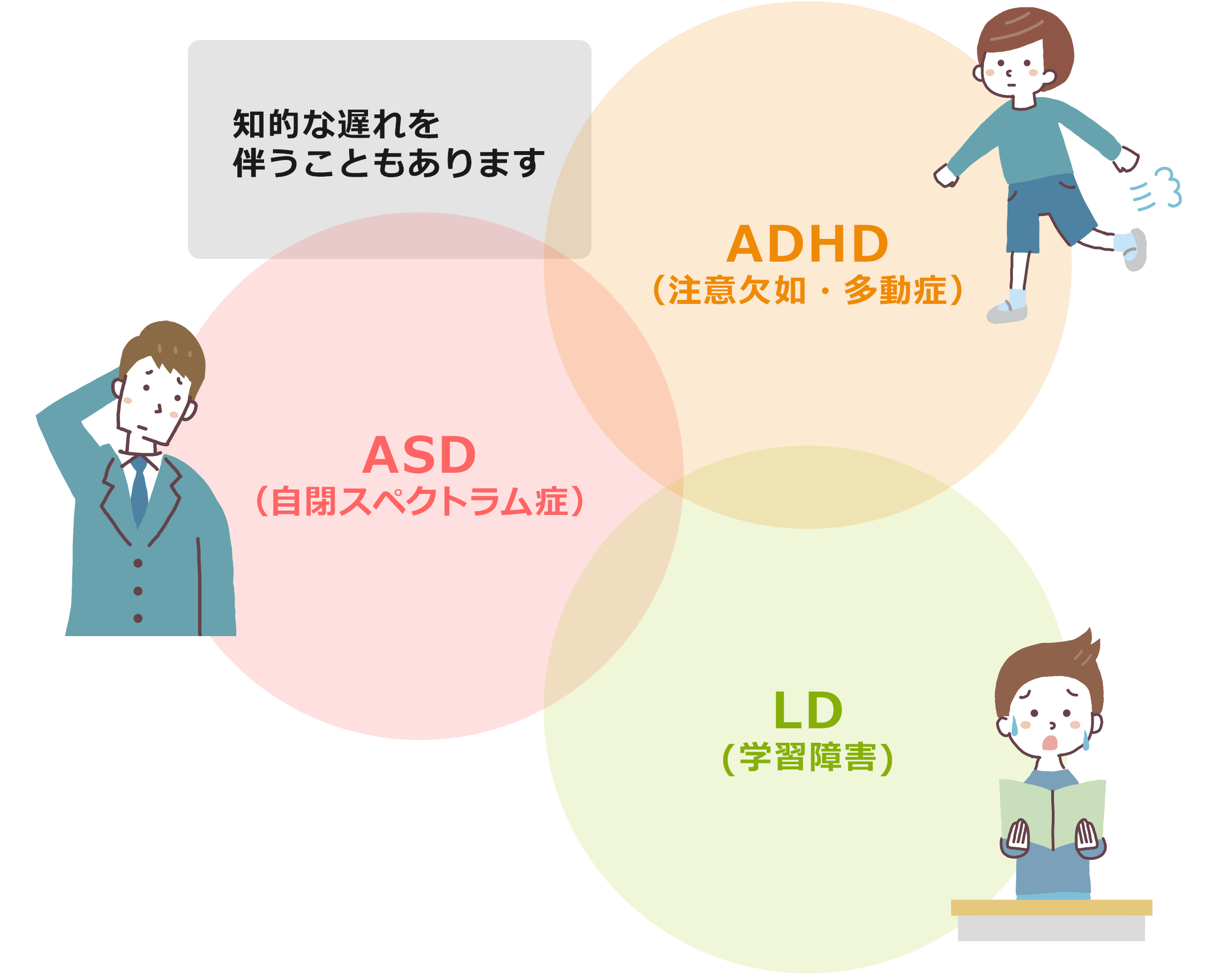子ども・大人の神経発達症（ASD（自閉スペクトラム症）、ADHD（注意欠如・多動症）、LD（学習障害）などの発達障害）
