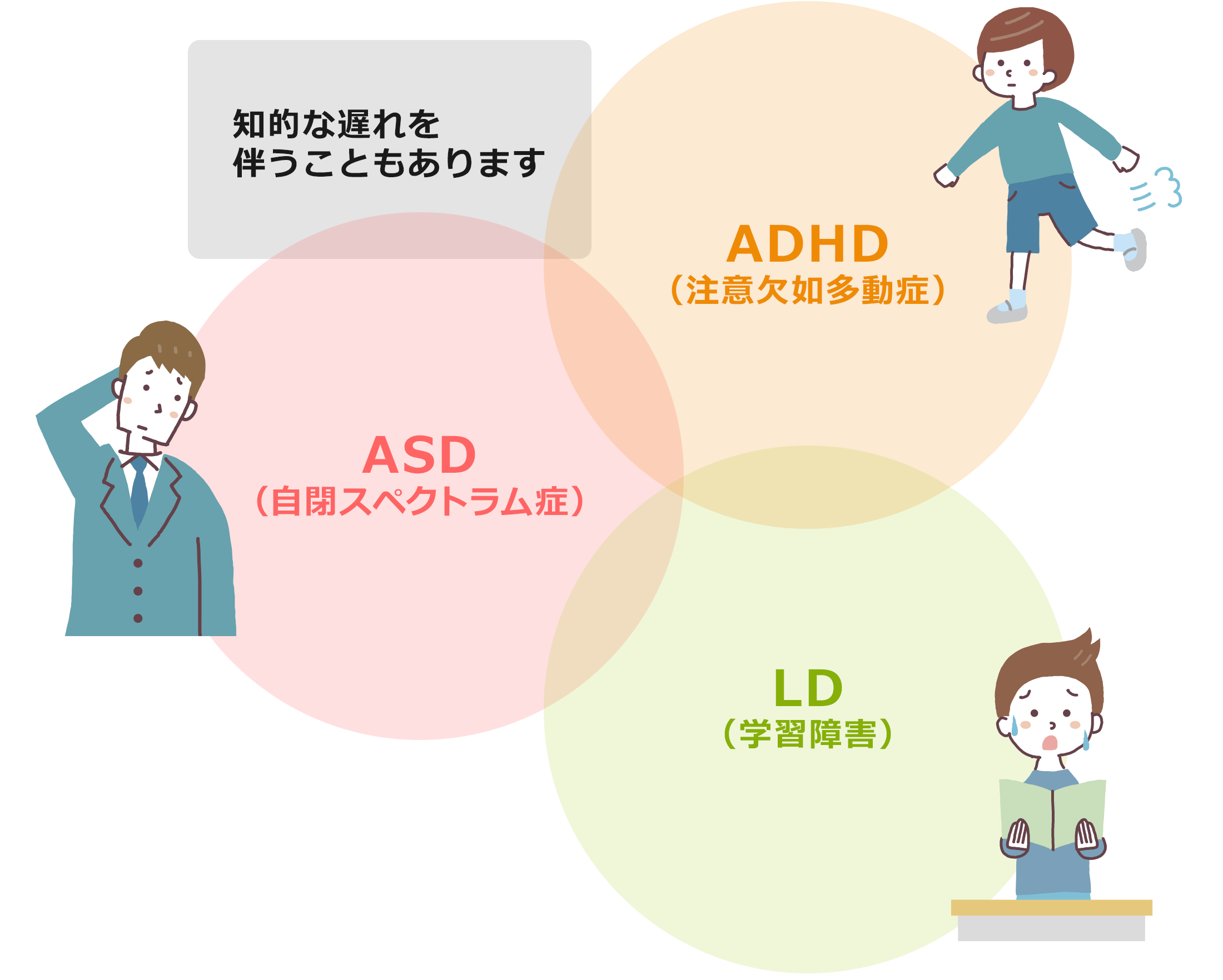 子ども・大人の神経発達症（ASD（自閉スペクトラム症）、ADHD（注意欠如多動症）、LD（学習障害）などの発達障害）