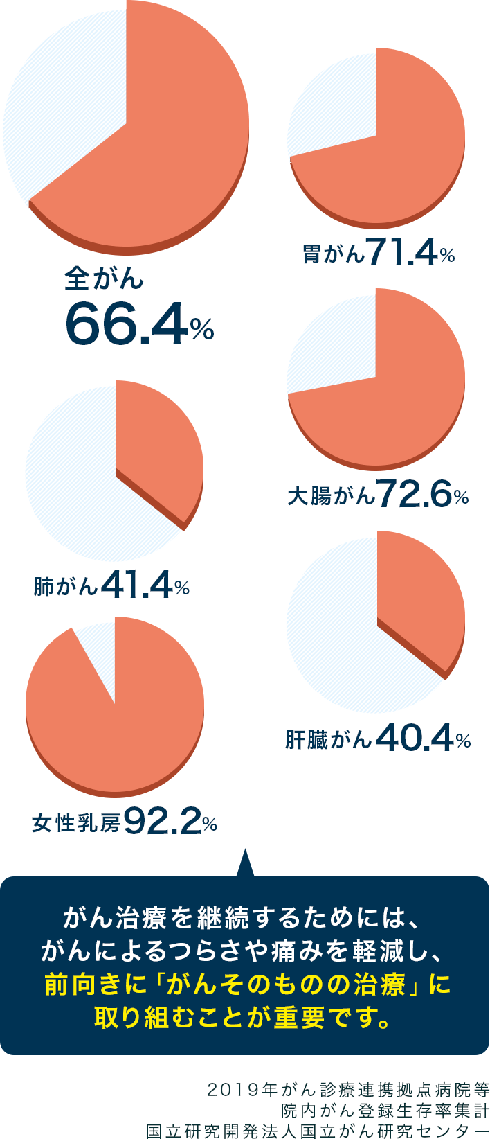 いま がんは治る時代へ がんのつらさ 痛みや症状をつたえて シオノギ製薬 塩野義製薬