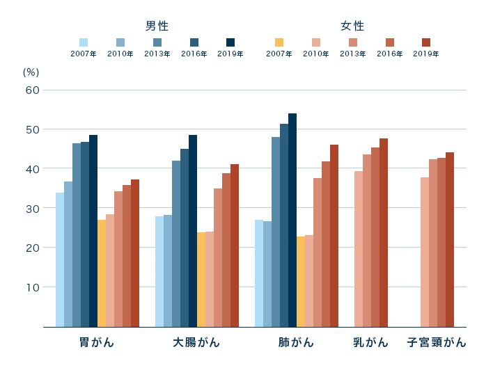 いま がんは治る時代へ がんのつらさ 痛みや症状をつたえて シオノギ製薬 塩野義製薬