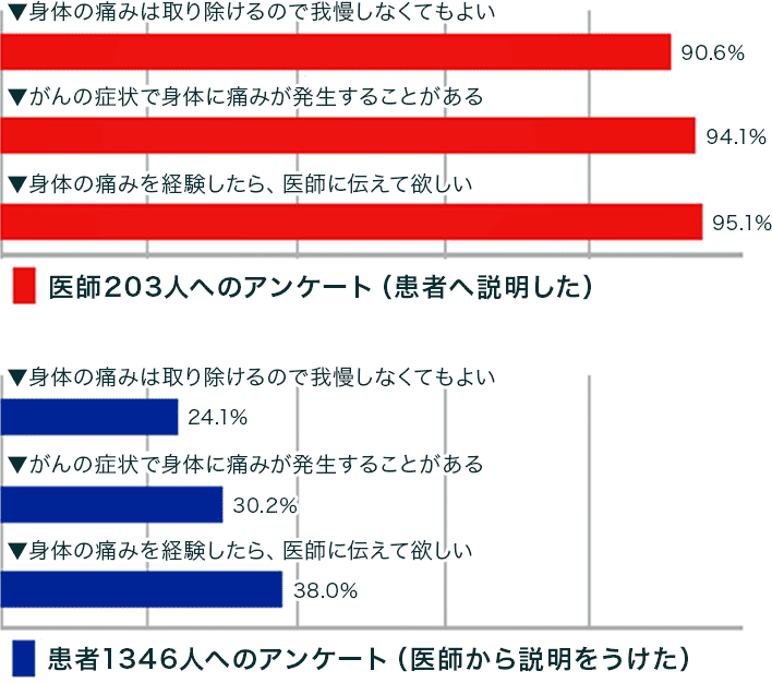 世界ではあたりまえのがんの痛み治療 がんのつらさ 痛みや症状をつたえて シオノギ製薬 塩野義製薬